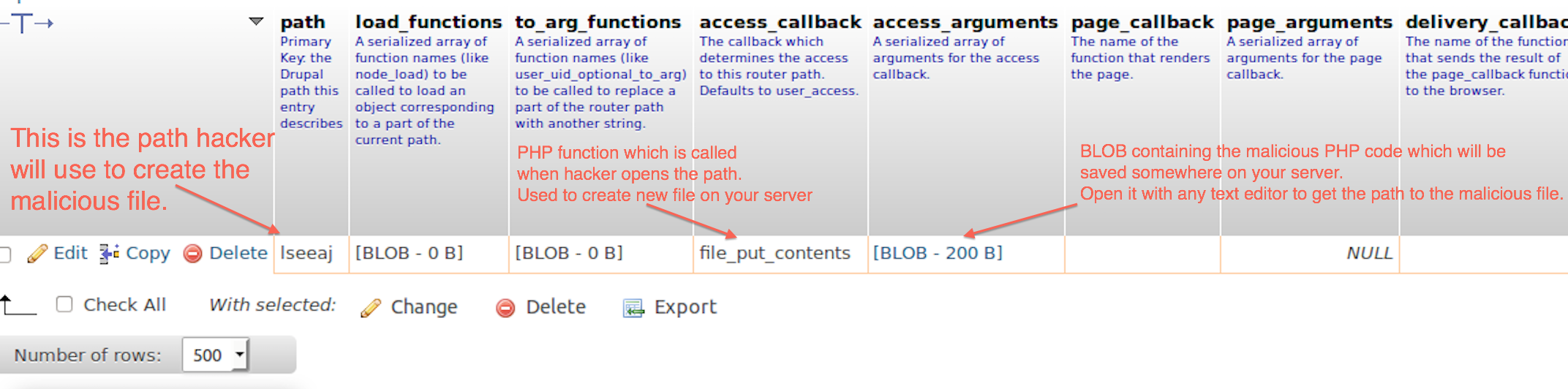 Drupaggedon SQL hack